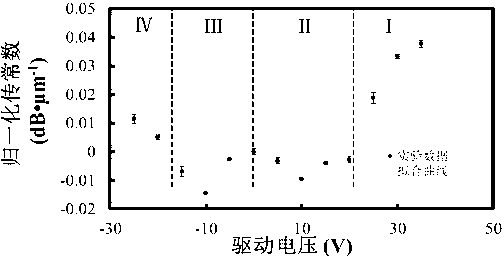 Metal nanowire surface plasma modulator based on grapheme two-dimension material