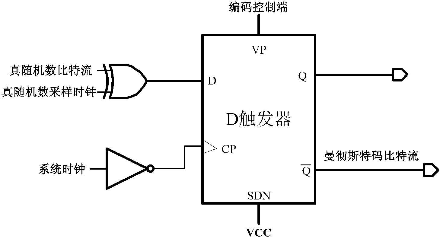 True random number generator with digital post-processing circuit