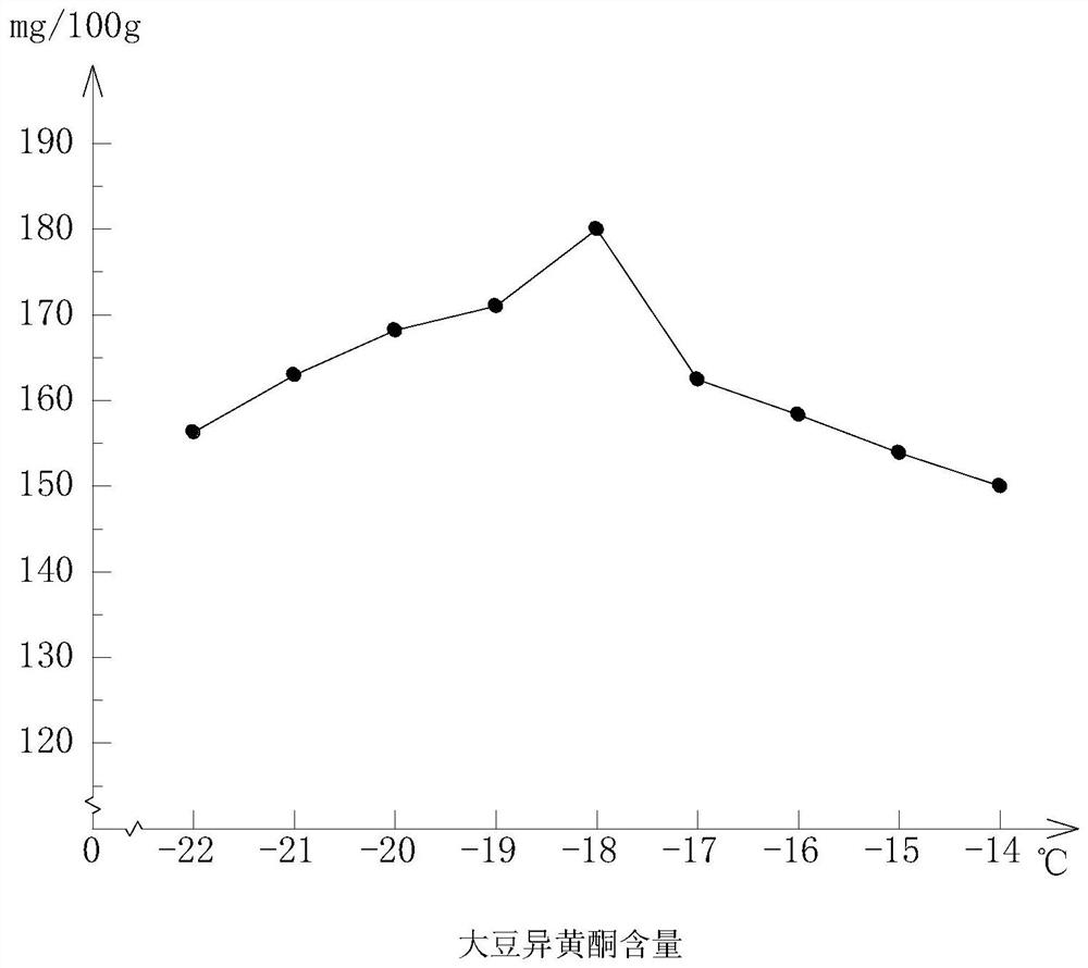 Functional whole-grain mixed soybean milk and production method thereof