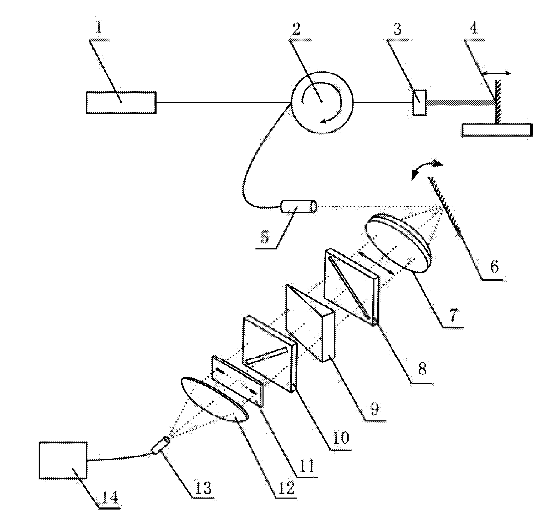 Swing-style and high signal-to-noise ratio demodulation devices and corresponding demodulation method for the measurement of low coherence interference displacement