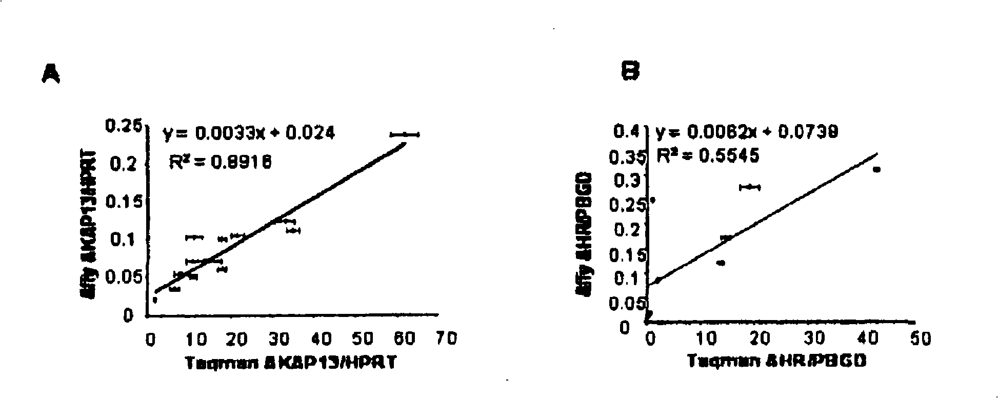 Methods for assessing patients with acute myeloid leukemia