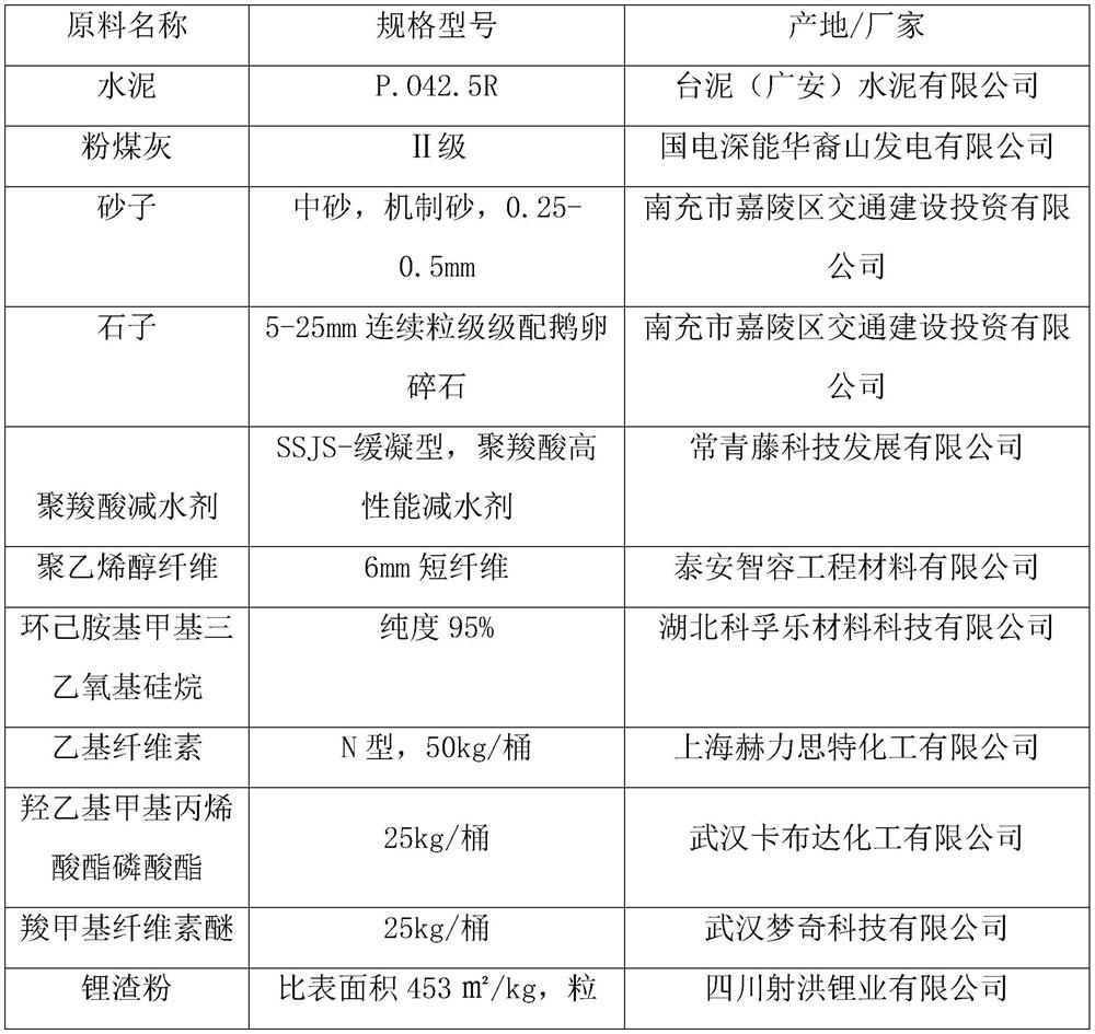 A kind of lithium slag concrete and preparation method thereof