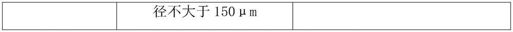 A kind of lithium slag concrete and preparation method thereof