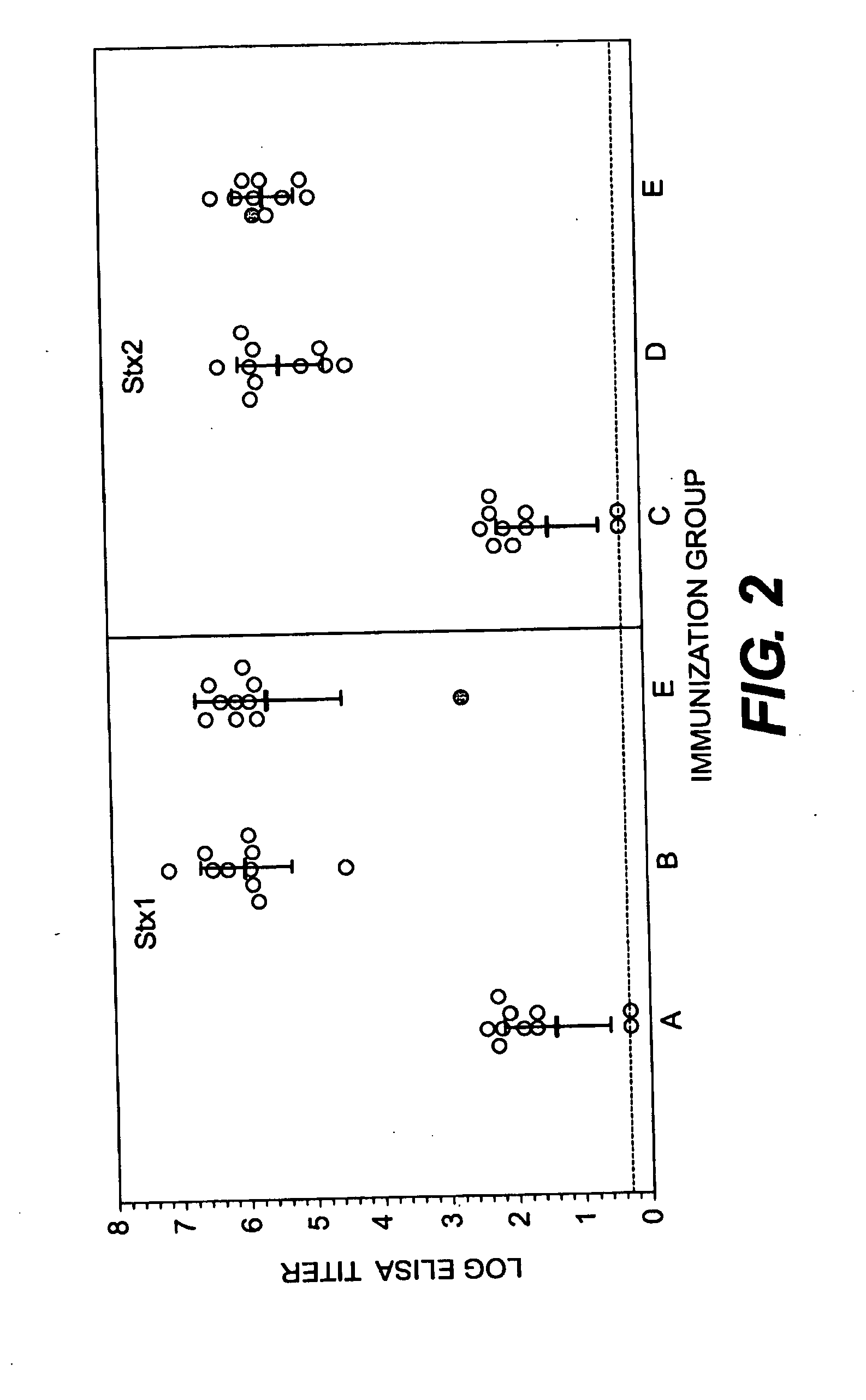 Shiga Toxoid Chimeric Proteins