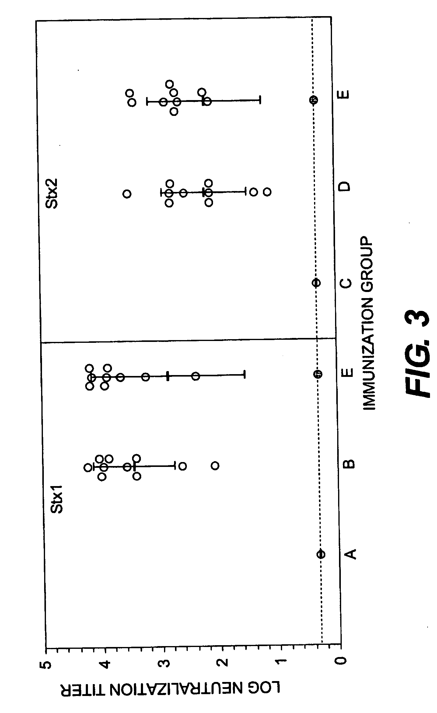 Shiga Toxoid Chimeric Proteins