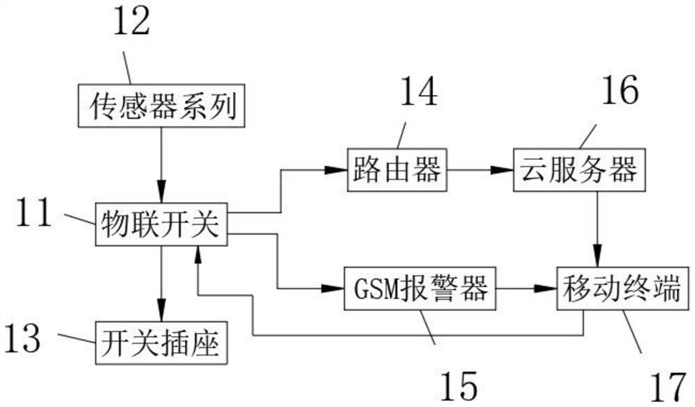 Centralized control type intelligent monitoring device and system based on Internet of Things