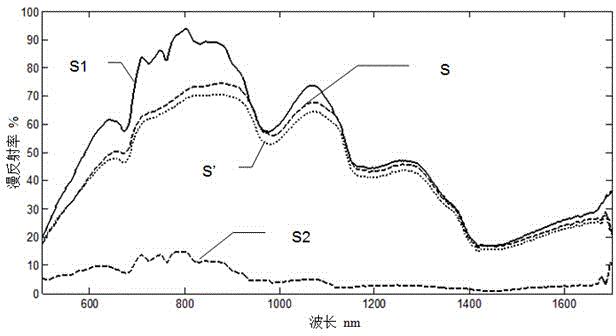 Device and method for collecting visible and near infrared spectrum of fruits in field