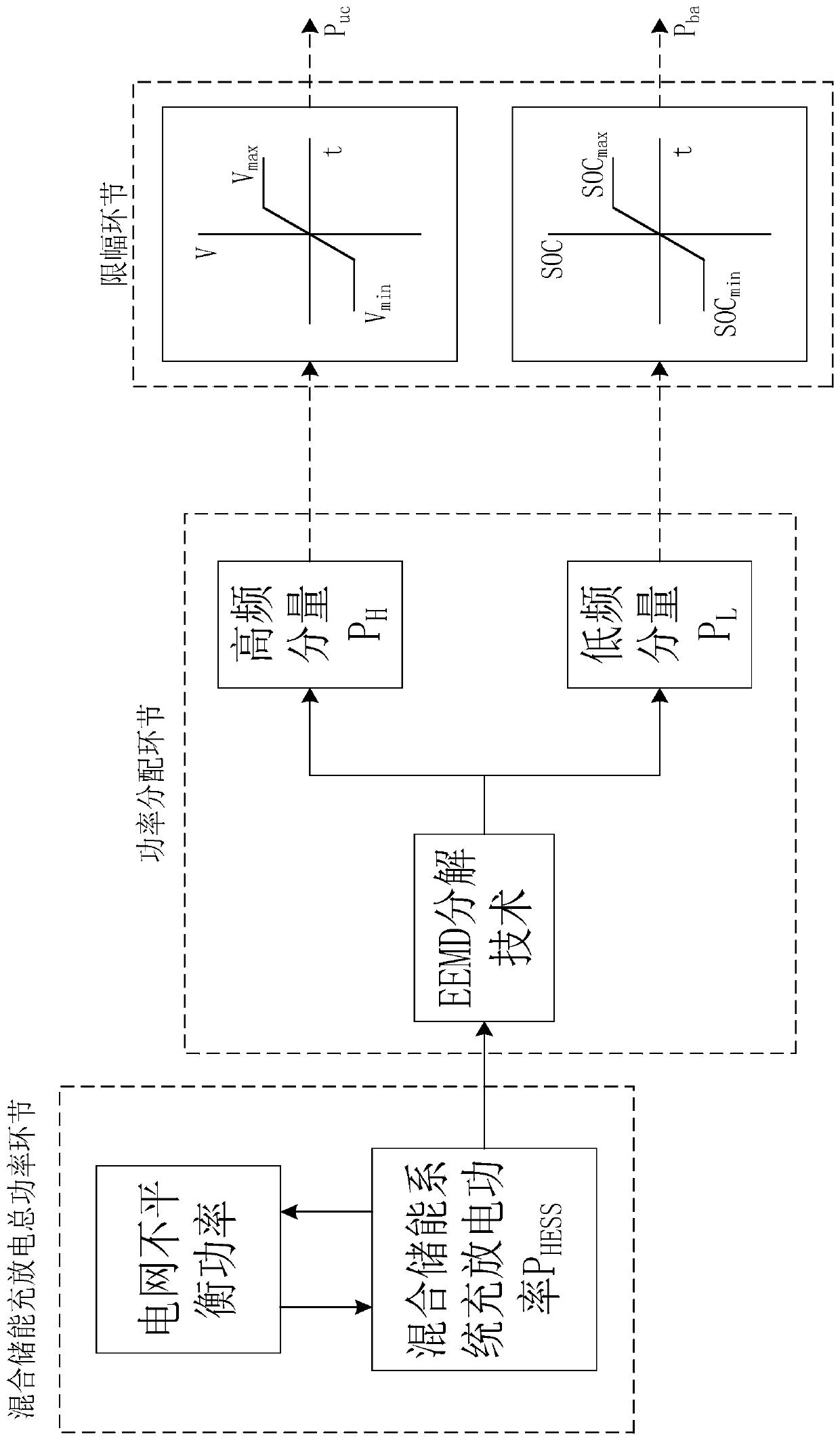 Energy storage control method based on two-part electricity price system