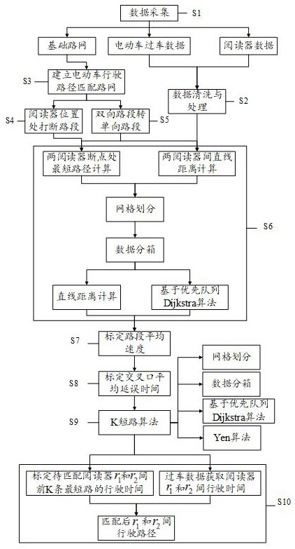 Electric bicycle driving path matching method and device and storage medium