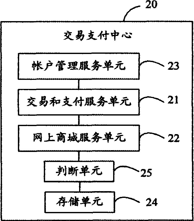 Network television payment authentication system, transaction payment center and network television terminal thereof