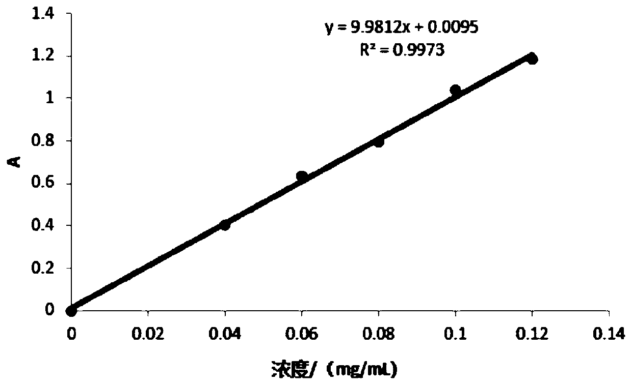 Preparation method and application of grateloupia filicina polysaccharide-nano-selenium