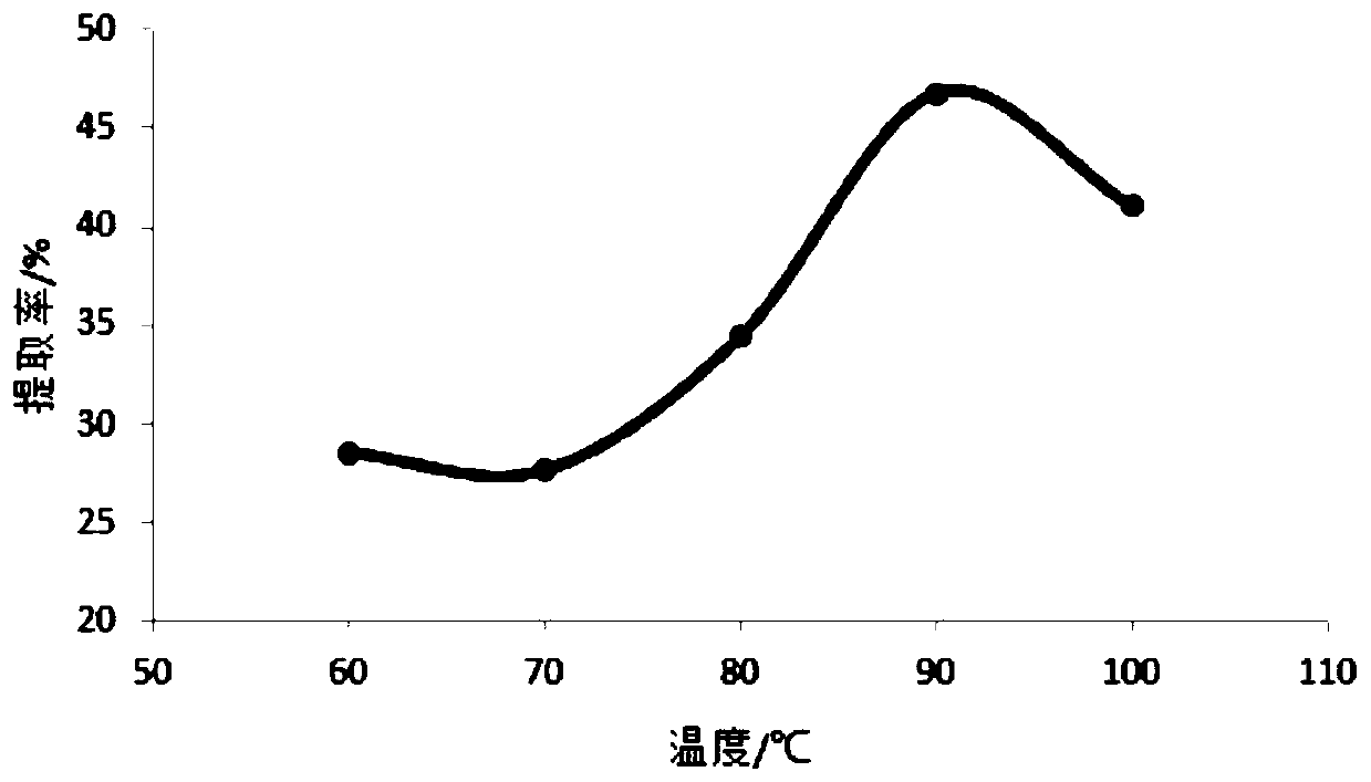 Preparation method and application of grateloupia filicina polysaccharide-nano-selenium