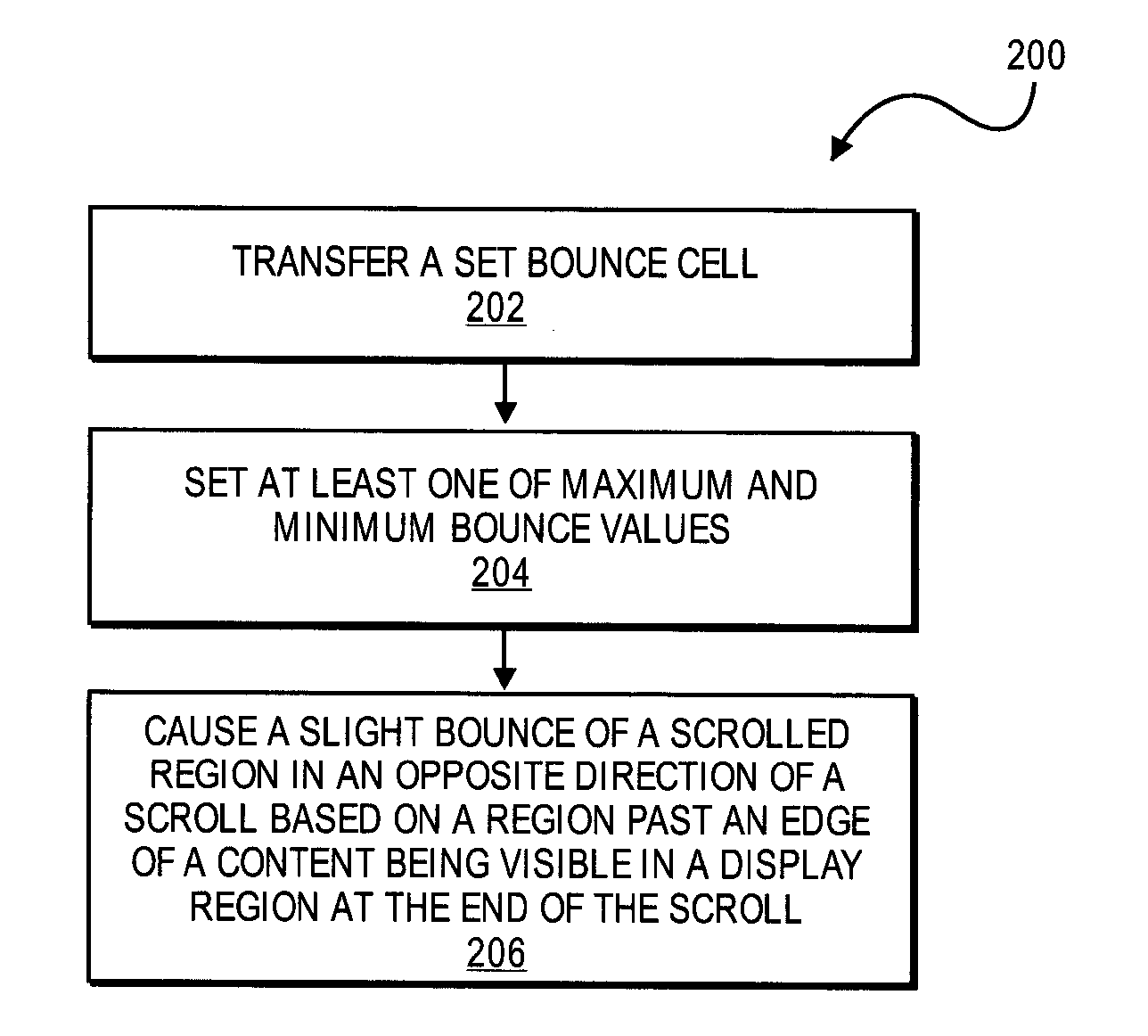 Application programming interfaces for scrolling operations