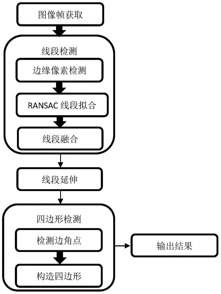 Artificial mark detection method applied to augmented reality