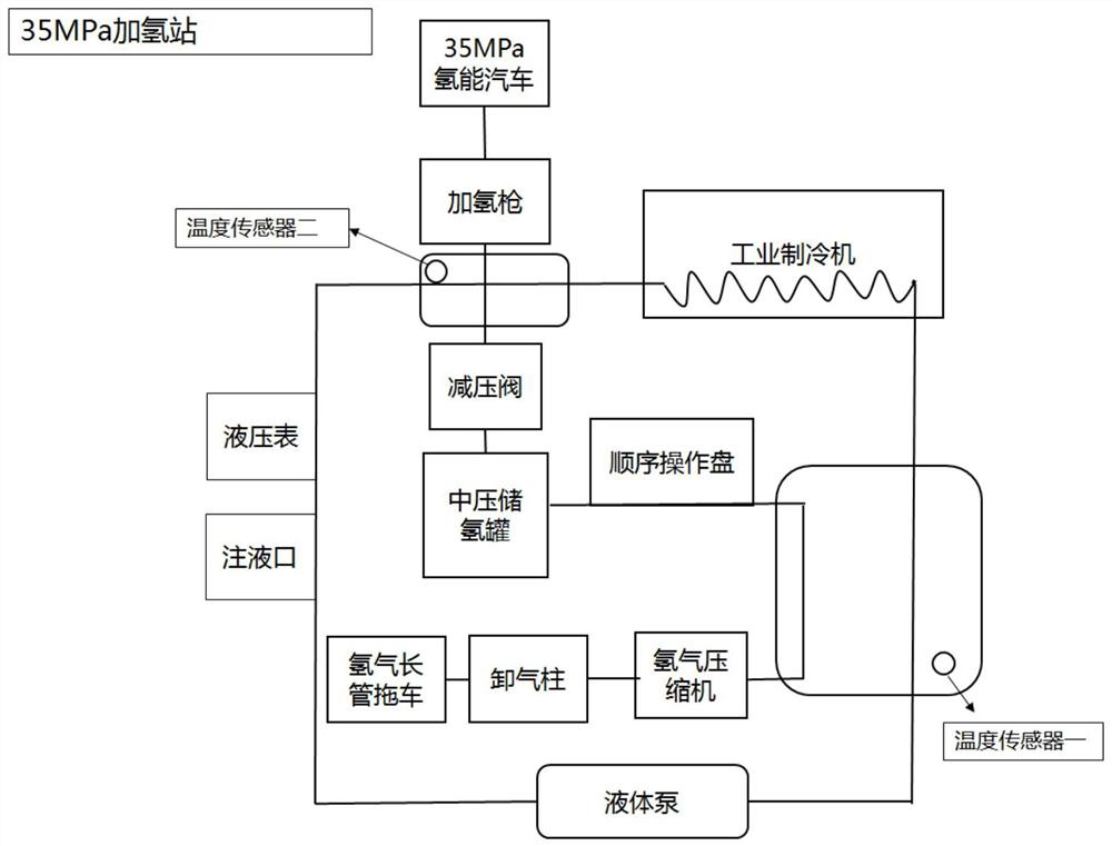 Thermal management system and thermal management control method of hydrogen refueling station