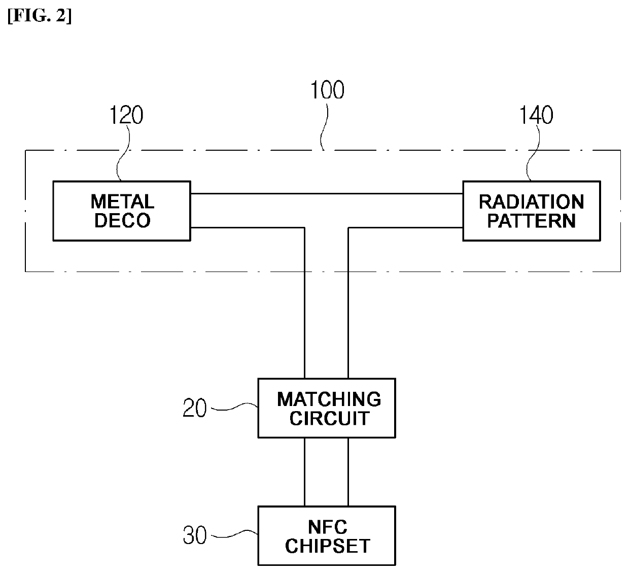 Antenna module