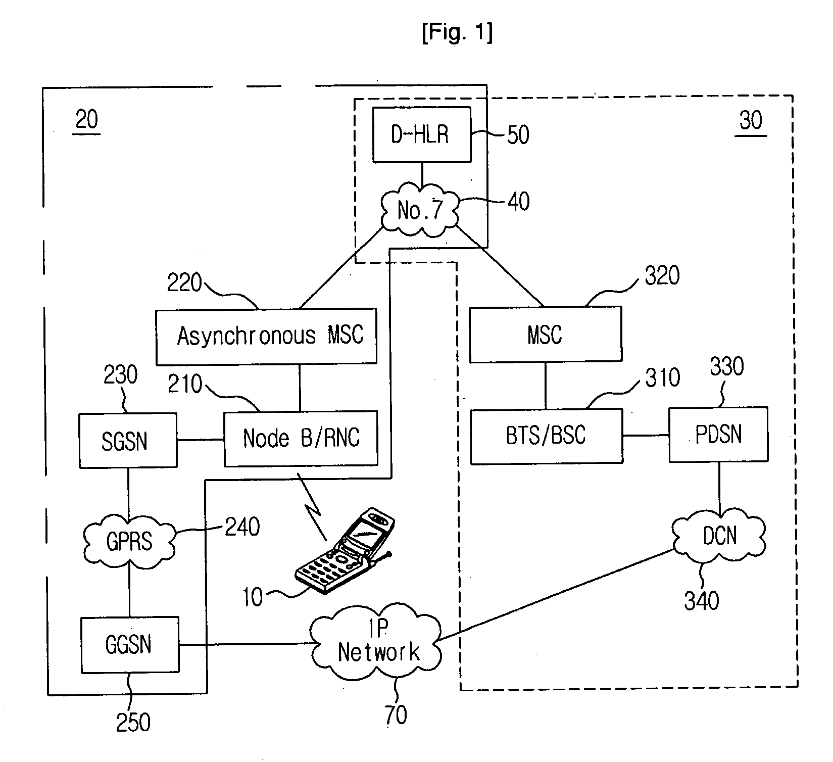 Inter-System Handover