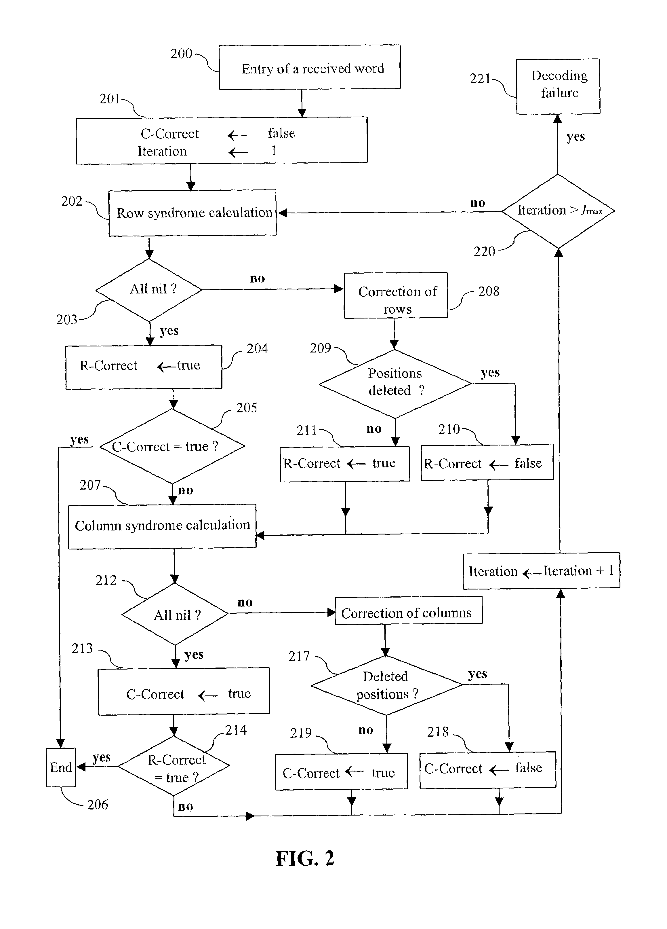 Low-cost methods and devices for the decoding of product cases