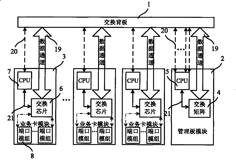 Modularized switch and operating method thereof