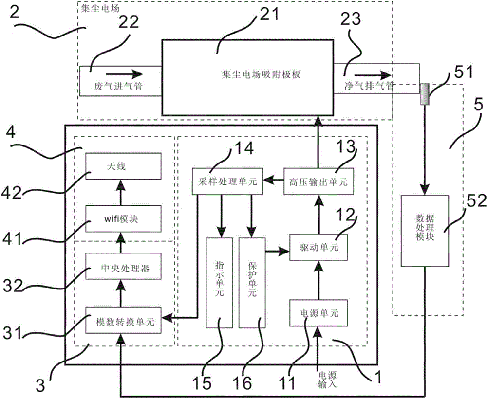 High-voltage electrostatic dust removal device with communication and monitoring functions