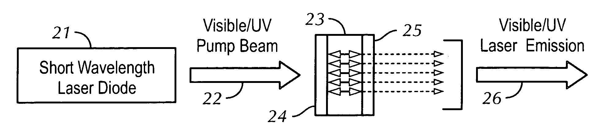 Short wavelength diode-pumped solid-state laser