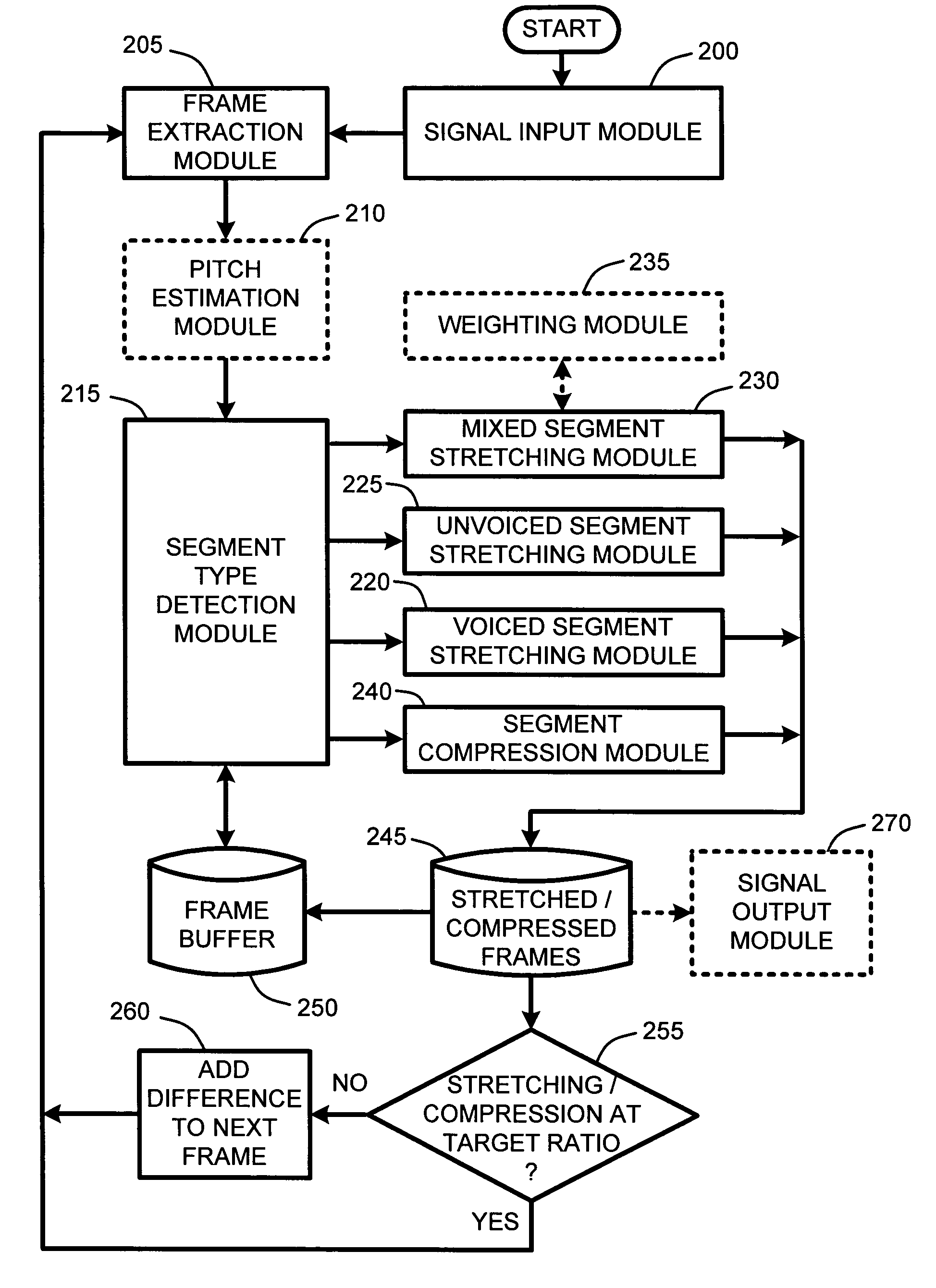 System and method for providing high-quality stretching and compression of a digital audio signal