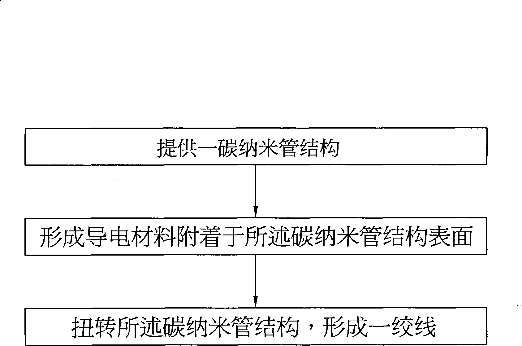 Stranded wire production method