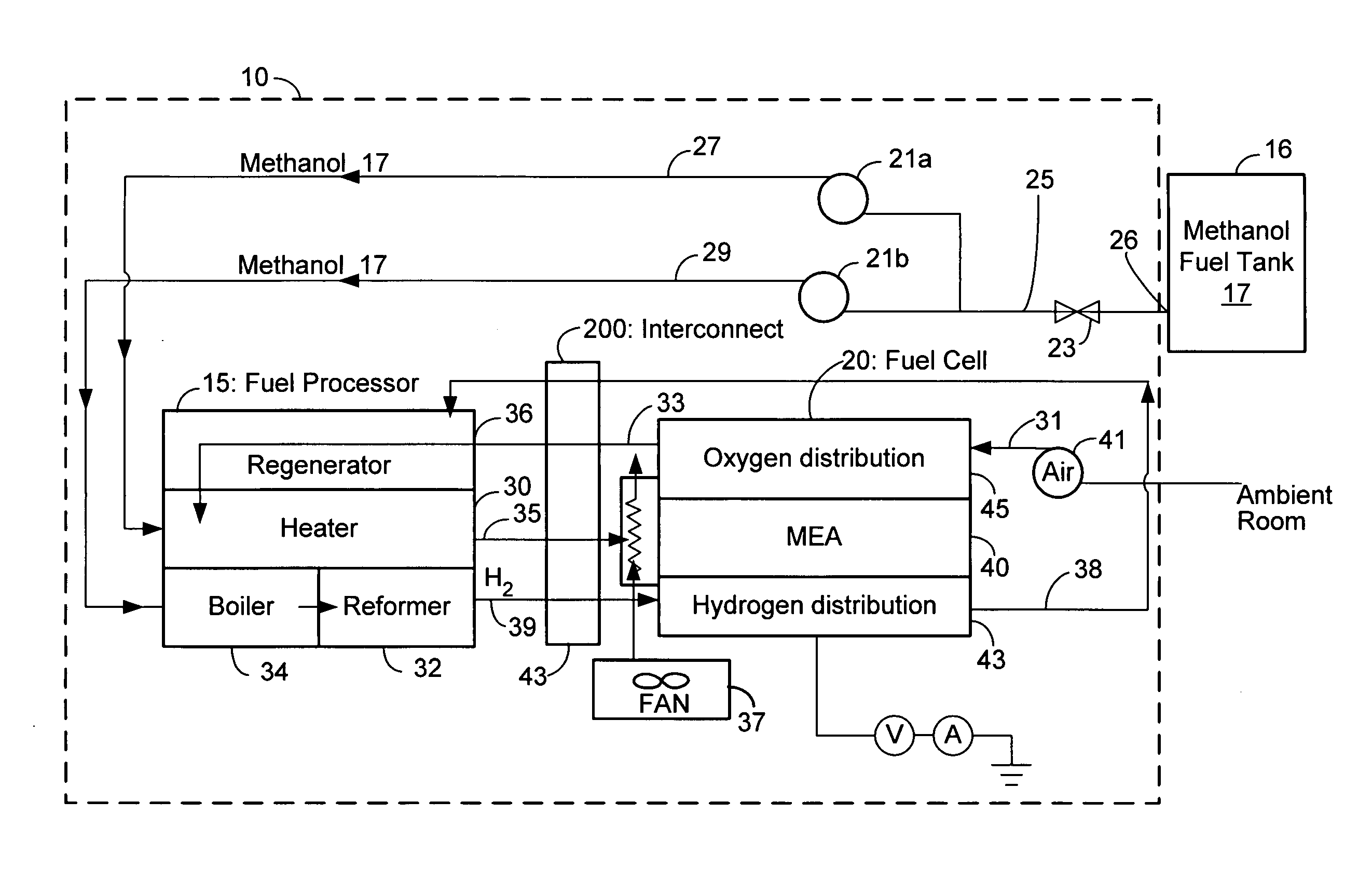 Compact fuel cell package