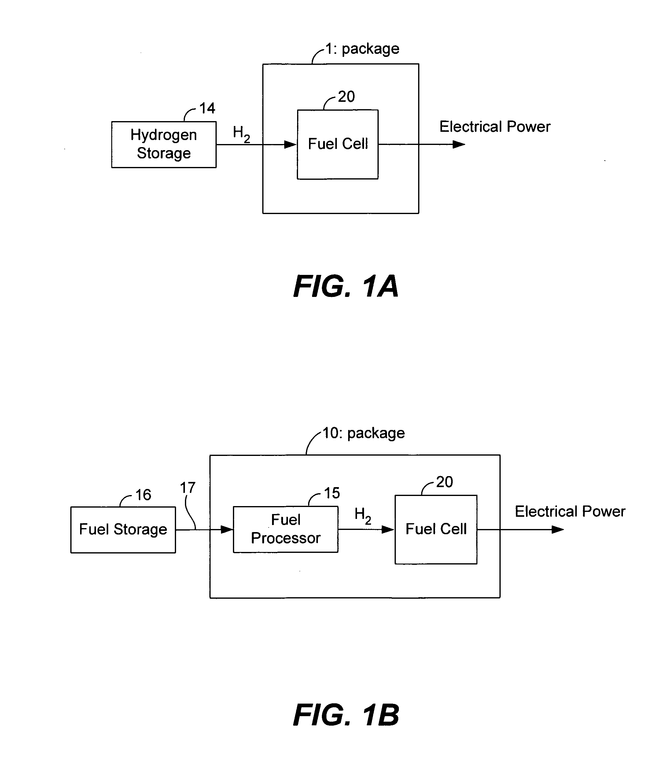 Compact fuel cell package