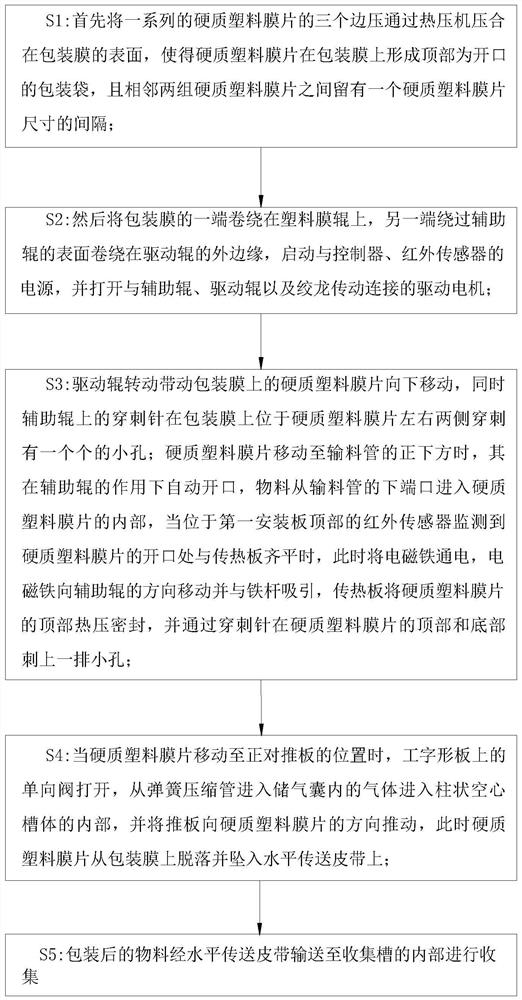 Food packaging equipment and food packaging method