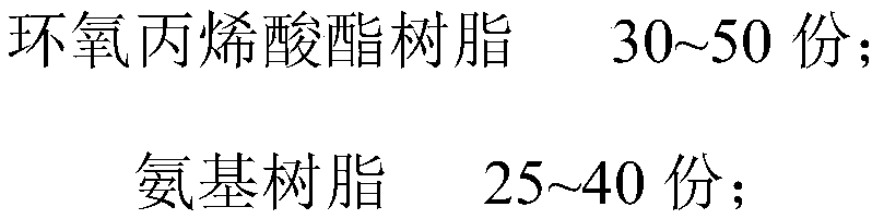 Thermal-insulating heat-preserving flame-retardant coating for exterior wall of building and preparation method thereof