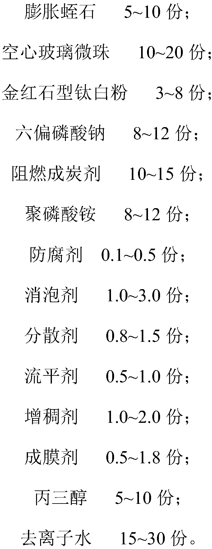 Thermal-insulating heat-preserving flame-retardant coating for exterior wall of building and preparation method thereof