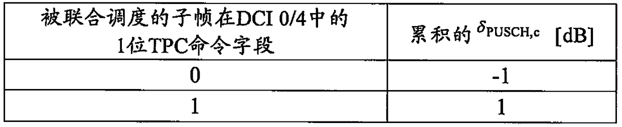 A method and device for controlling uplink subframe transmission power in tdd eIMTA