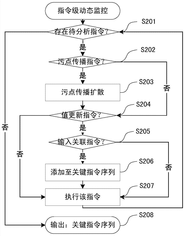 Dynamic key command sequence birthmark-based software plagiarism detecting method