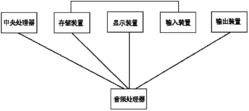 Handheld mobile terminal capable of playing music and synchronously displaying music score and realization method thereof