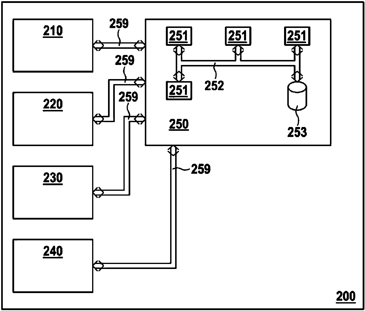 System and method of matching of road data objects for generating and updating a precision road database