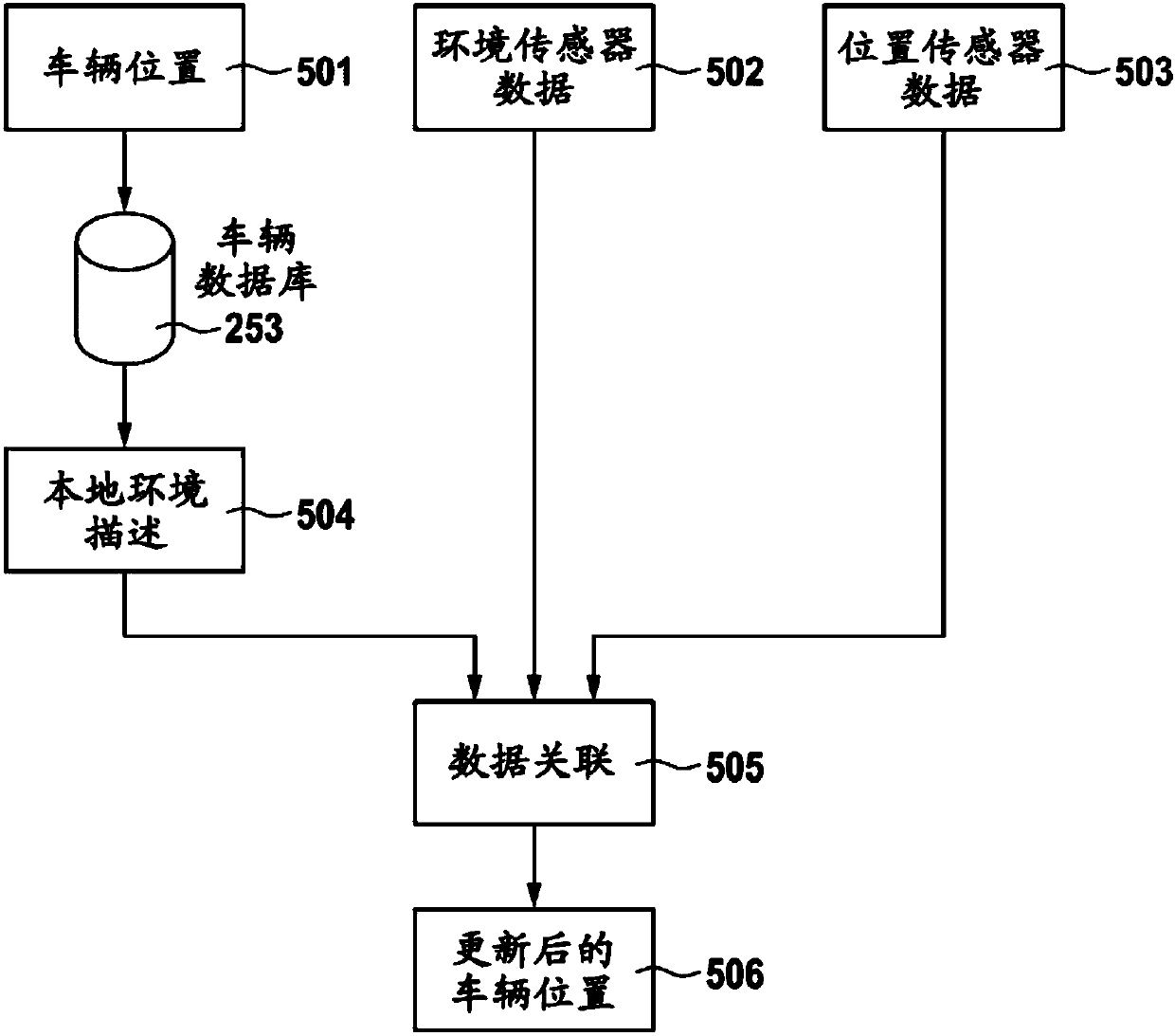 System and method of matching of road data objects for generating and updating a precision road database