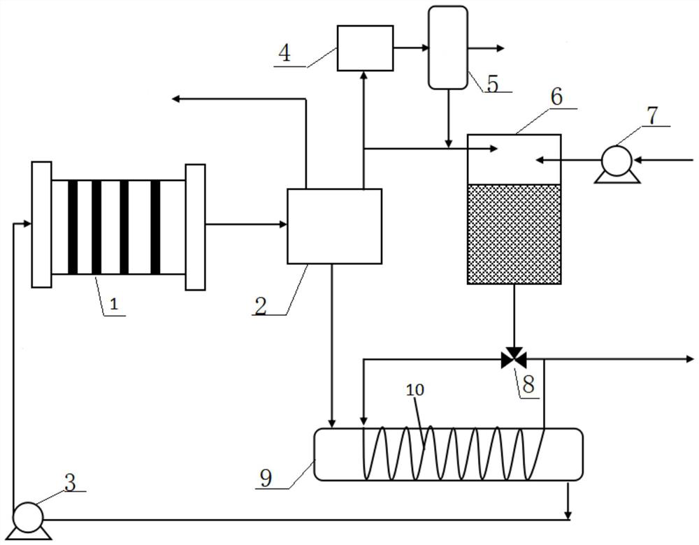 Self-heating starting water electrolysis hydrogen production system and operation method thereof