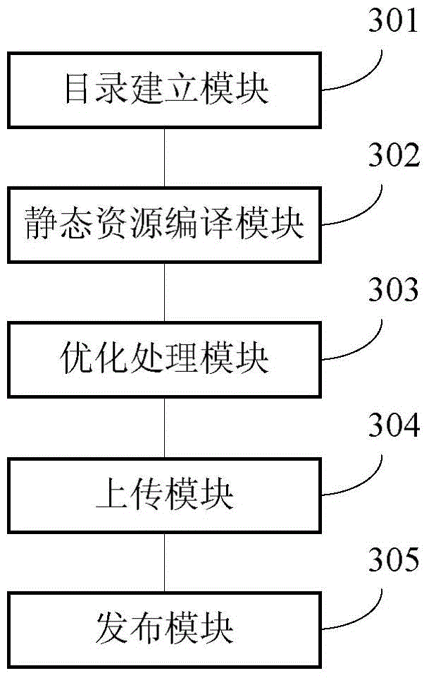 Web page front-end development method and apparatus