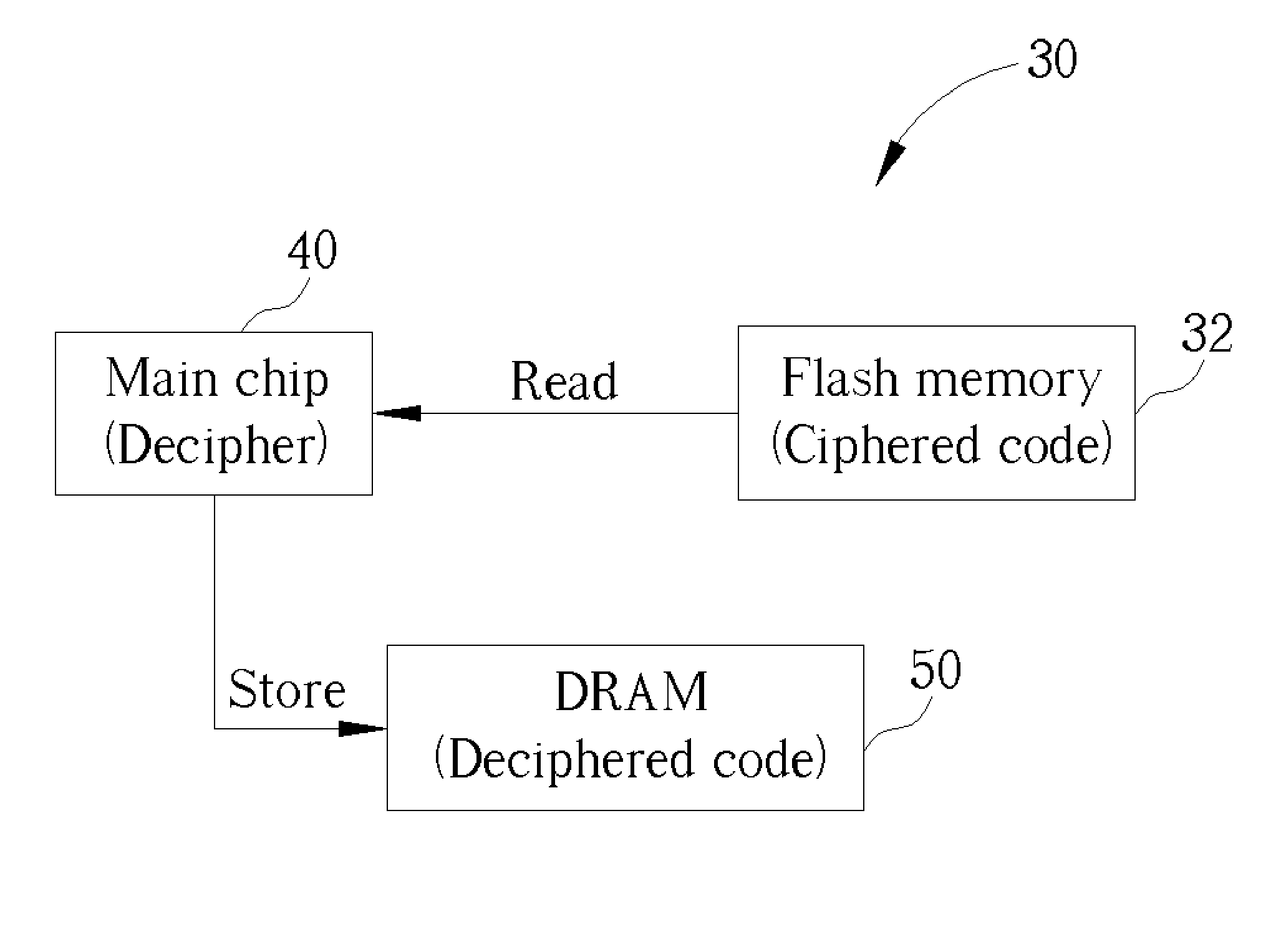 Method of preventing firmware piracy