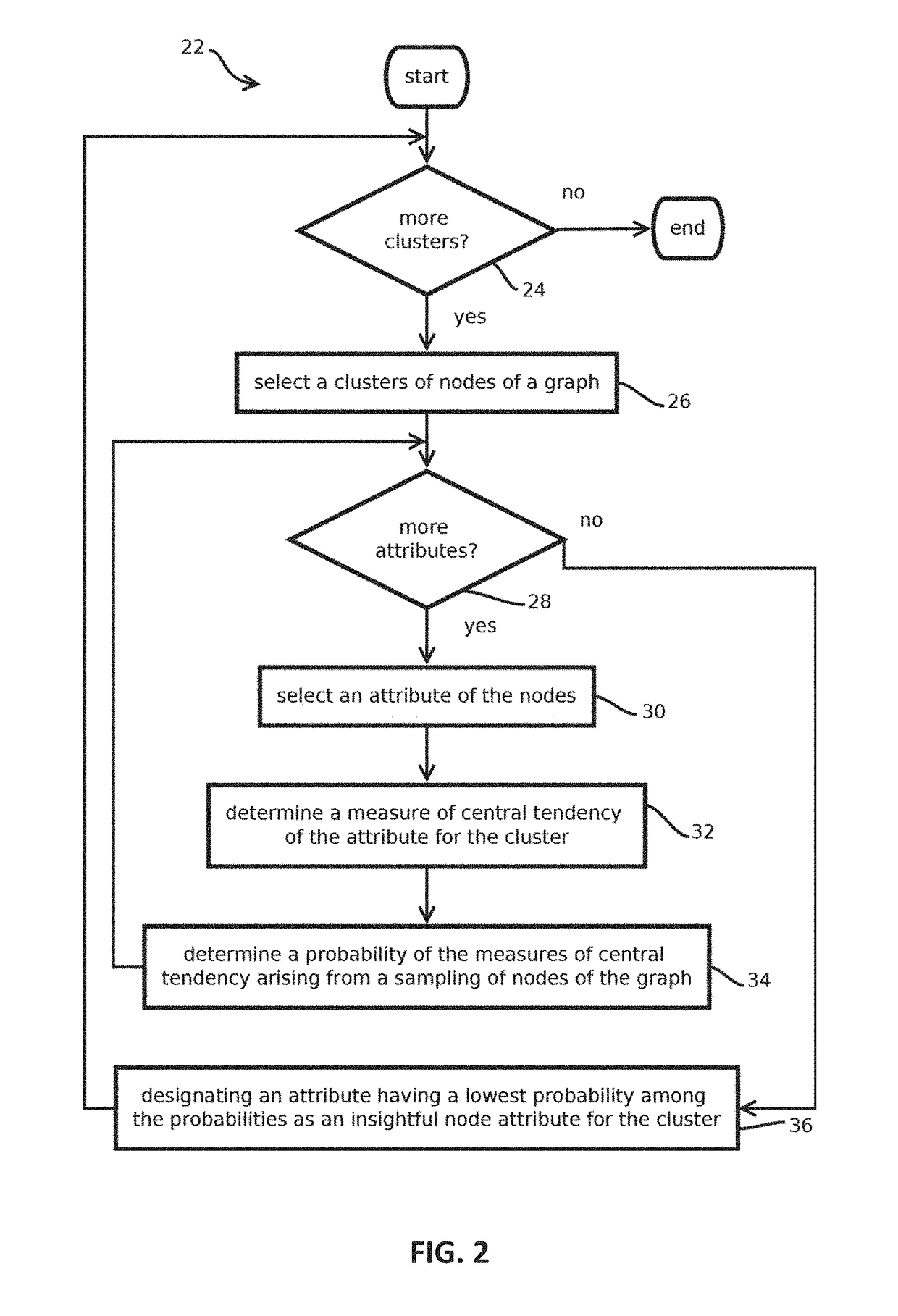 Summarized network graph for semantic similarity graphs of large corpora