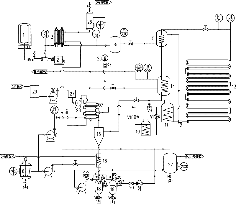 Supercritical water oxidation treatment system for high-salt high-chlorine organic wastewater