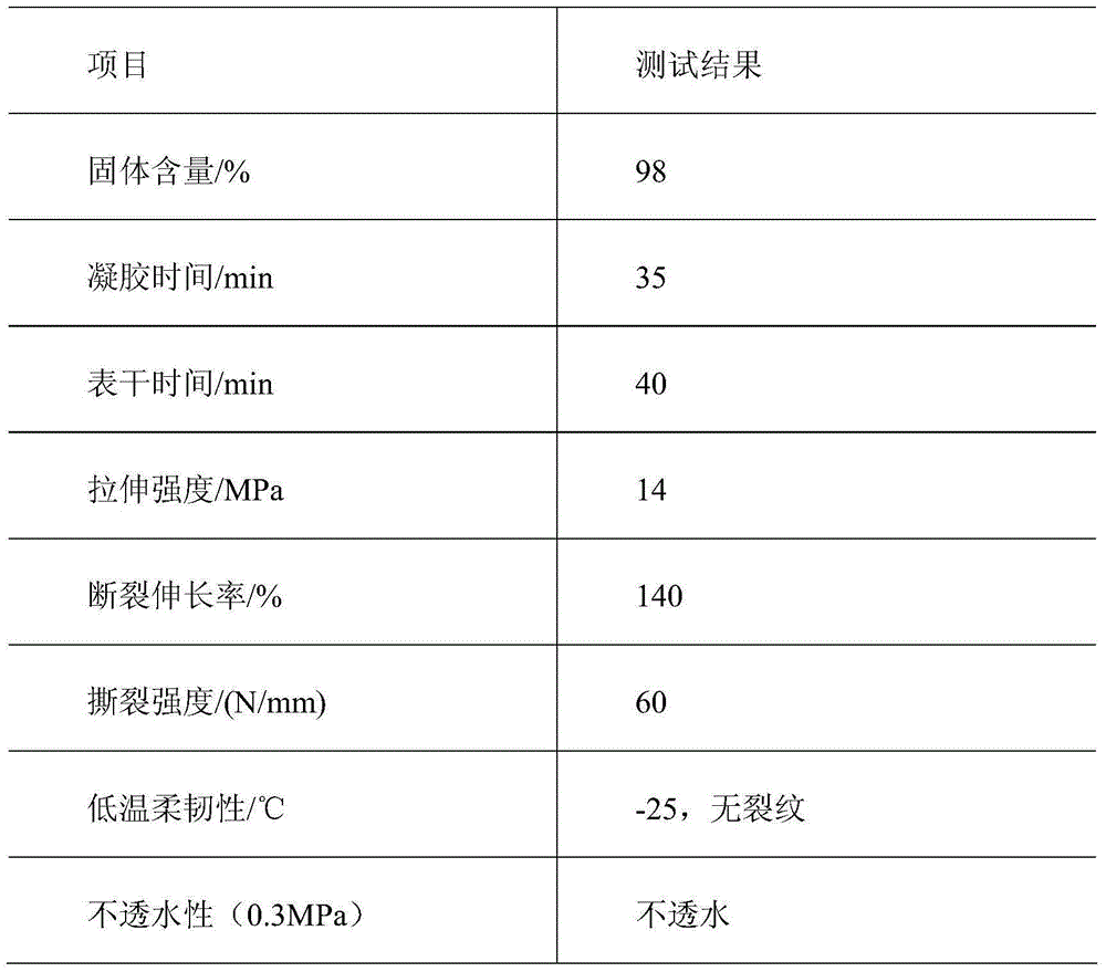 Air-dried type acrylic ester waterproof paint and preparation method thereof