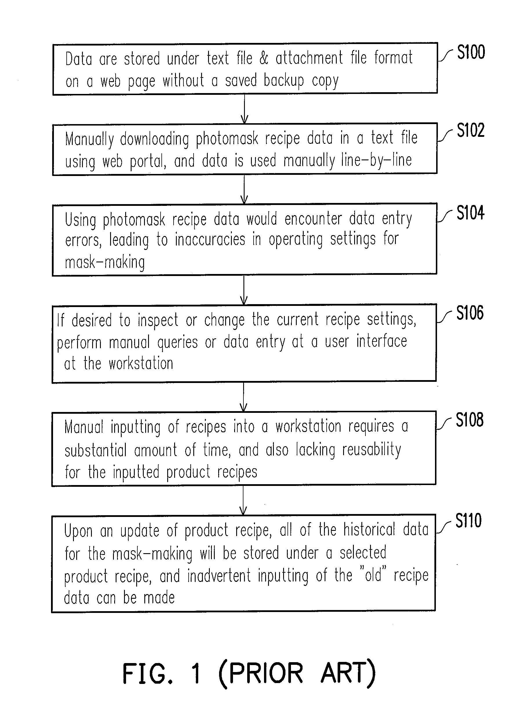 SYSTEM & METHOD FOR FRAME DATA MANAGEMENT SYSTEM (eFDMS)