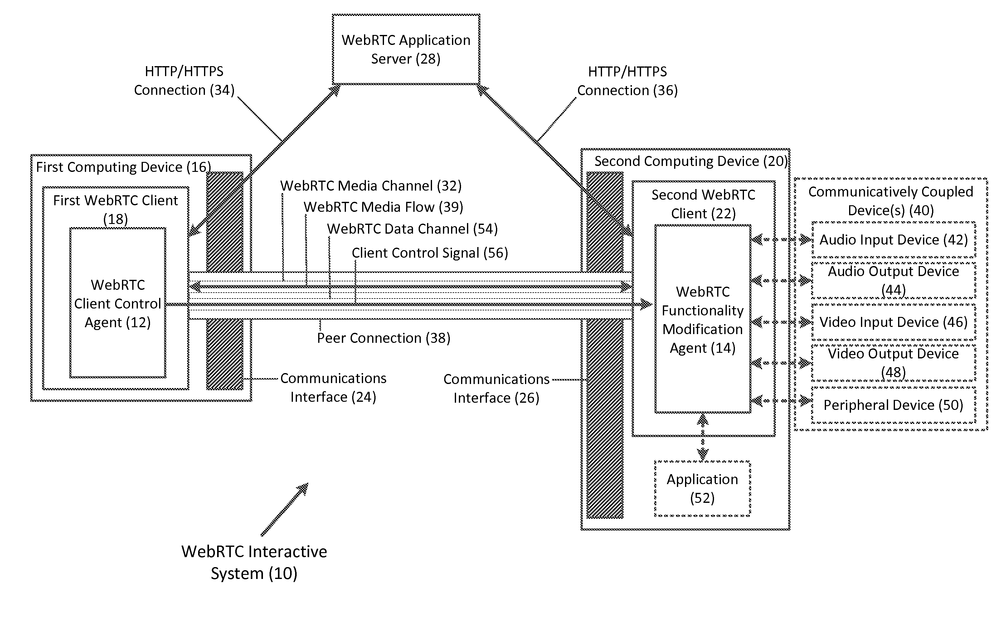 Remotely controlling web real-time communications (webrtc) client functionality via webrtc data channels, and related methods, systems, and computer-readable media