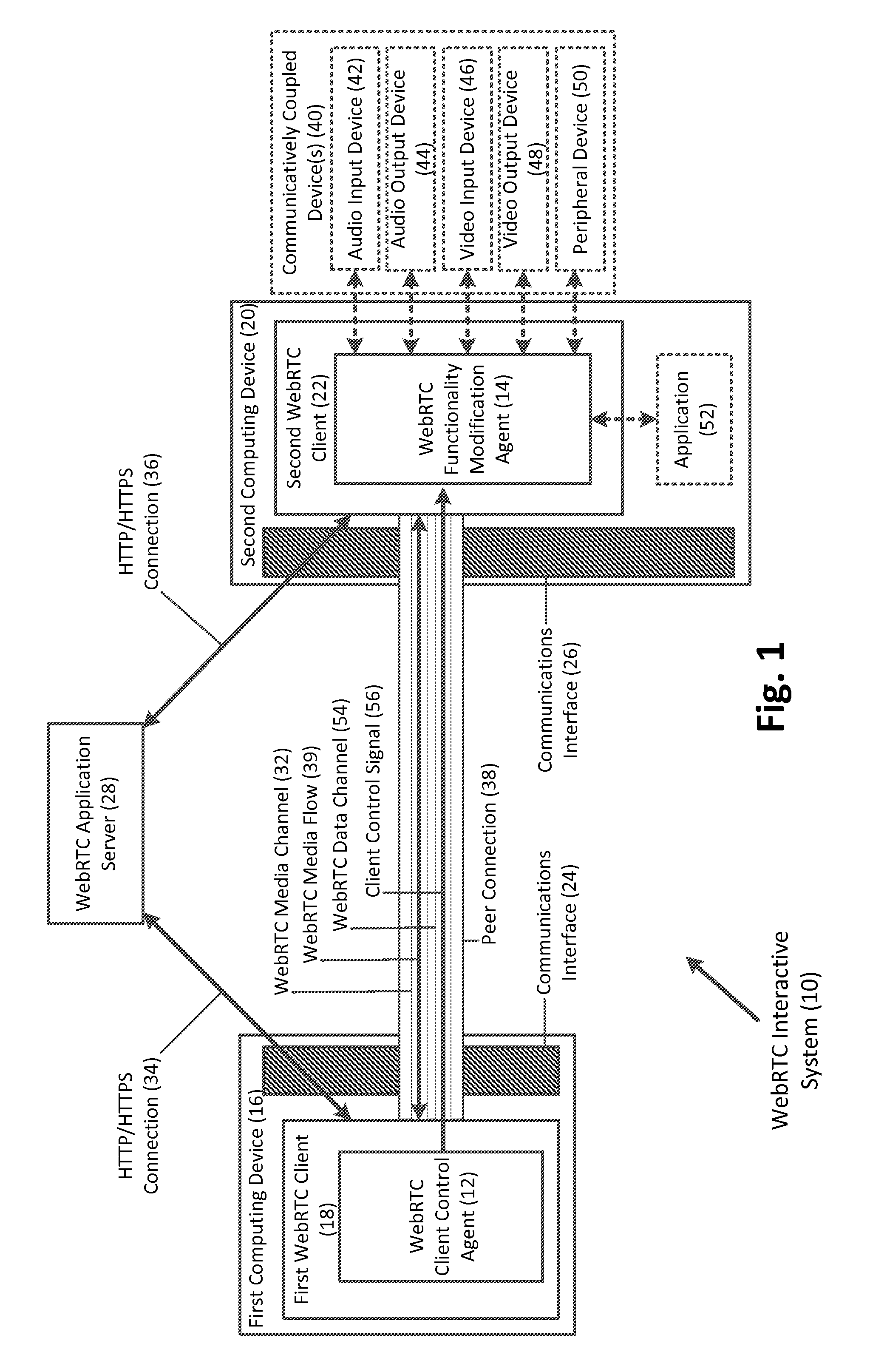 Remotely controlling web real-time communications (webrtc) client functionality via webrtc data channels, and related methods, systems, and computer-readable media