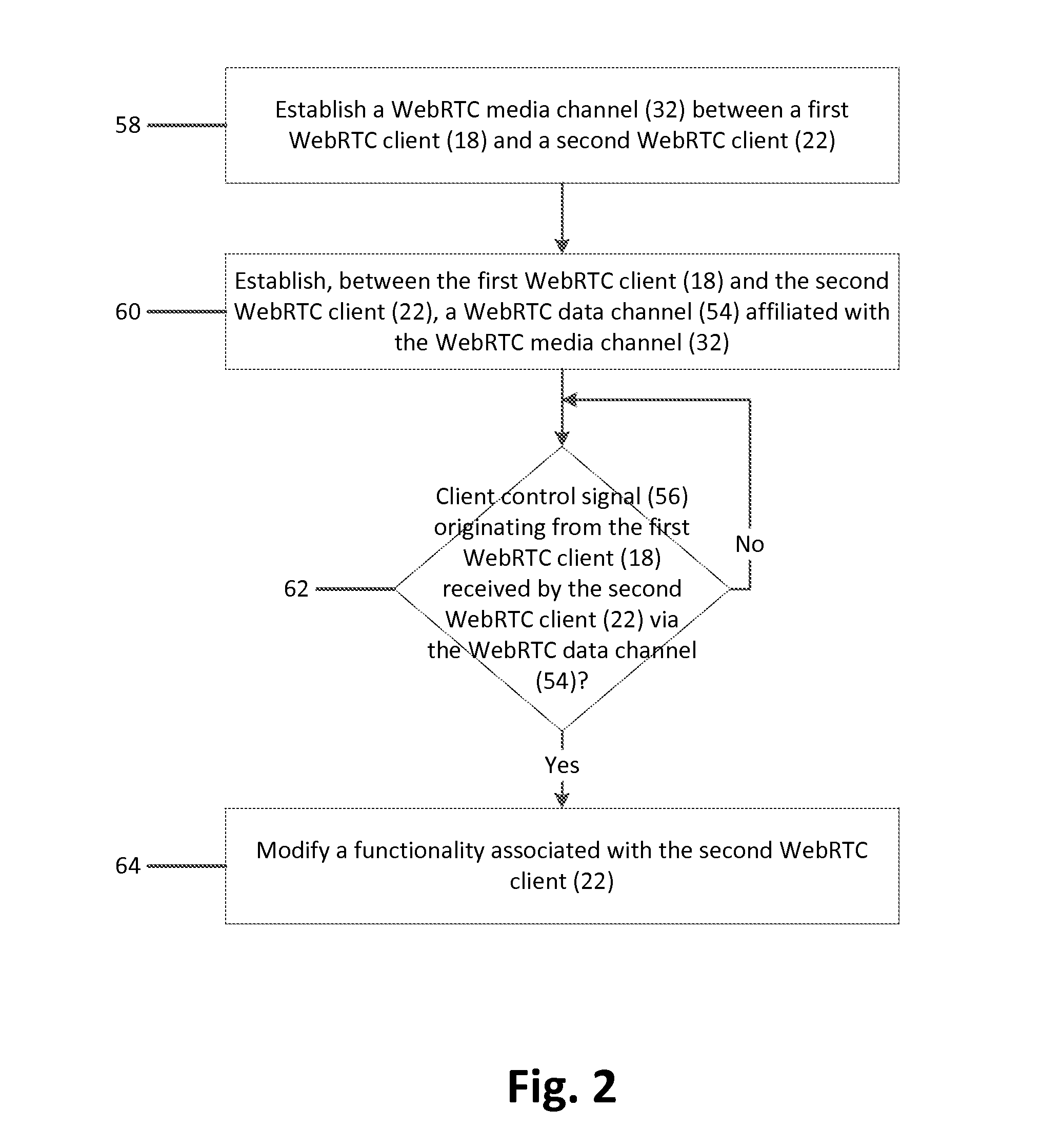 Remotely controlling web real-time communications (webrtc) client functionality via webrtc data channels, and related methods, systems, and computer-readable media