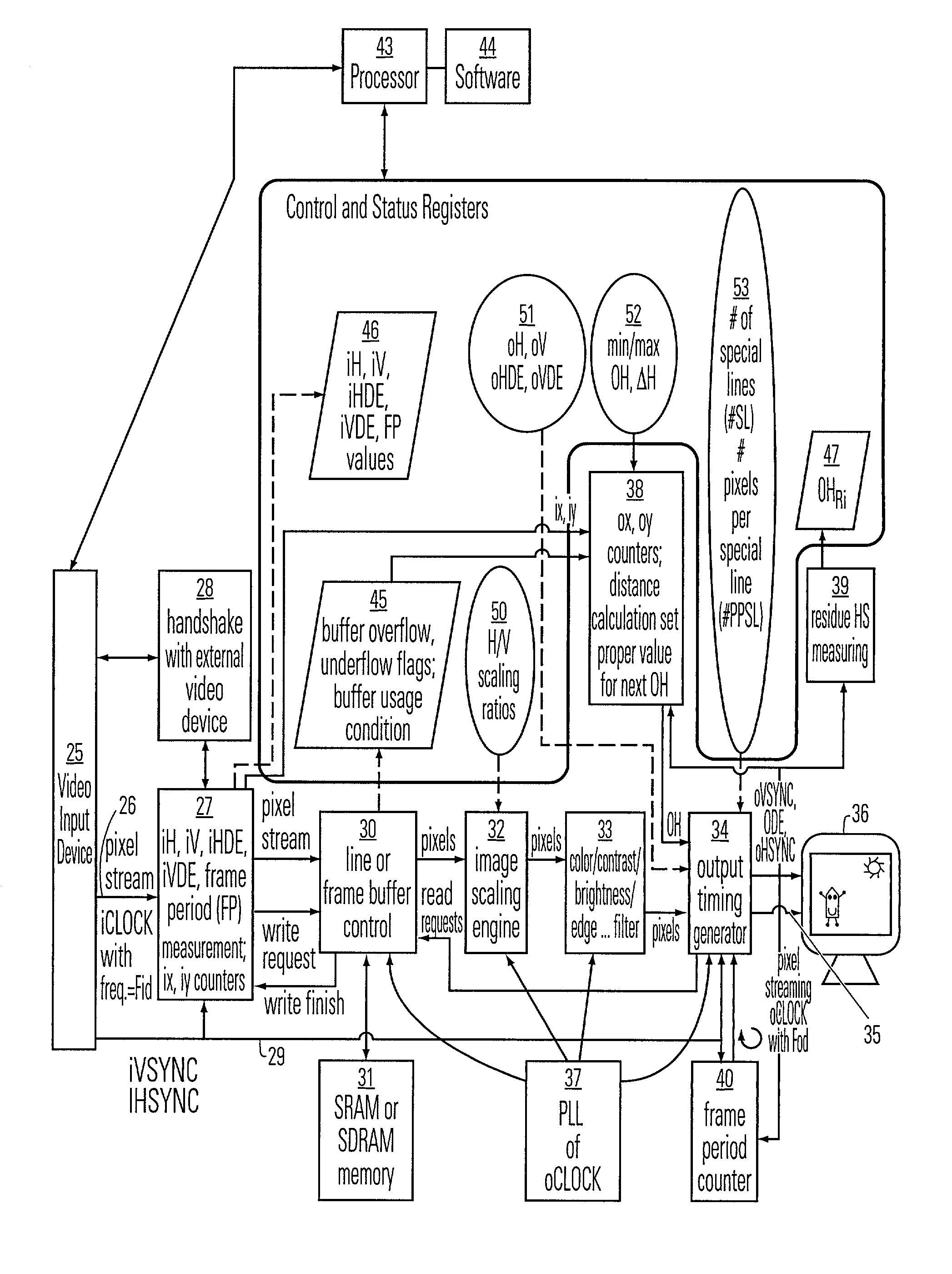 Methods and apparatus for bridging different video formats