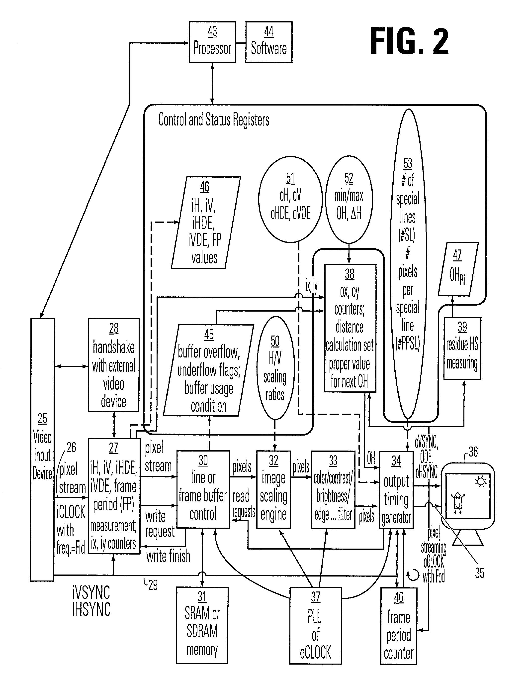 Methods and apparatus for bridging different video formats