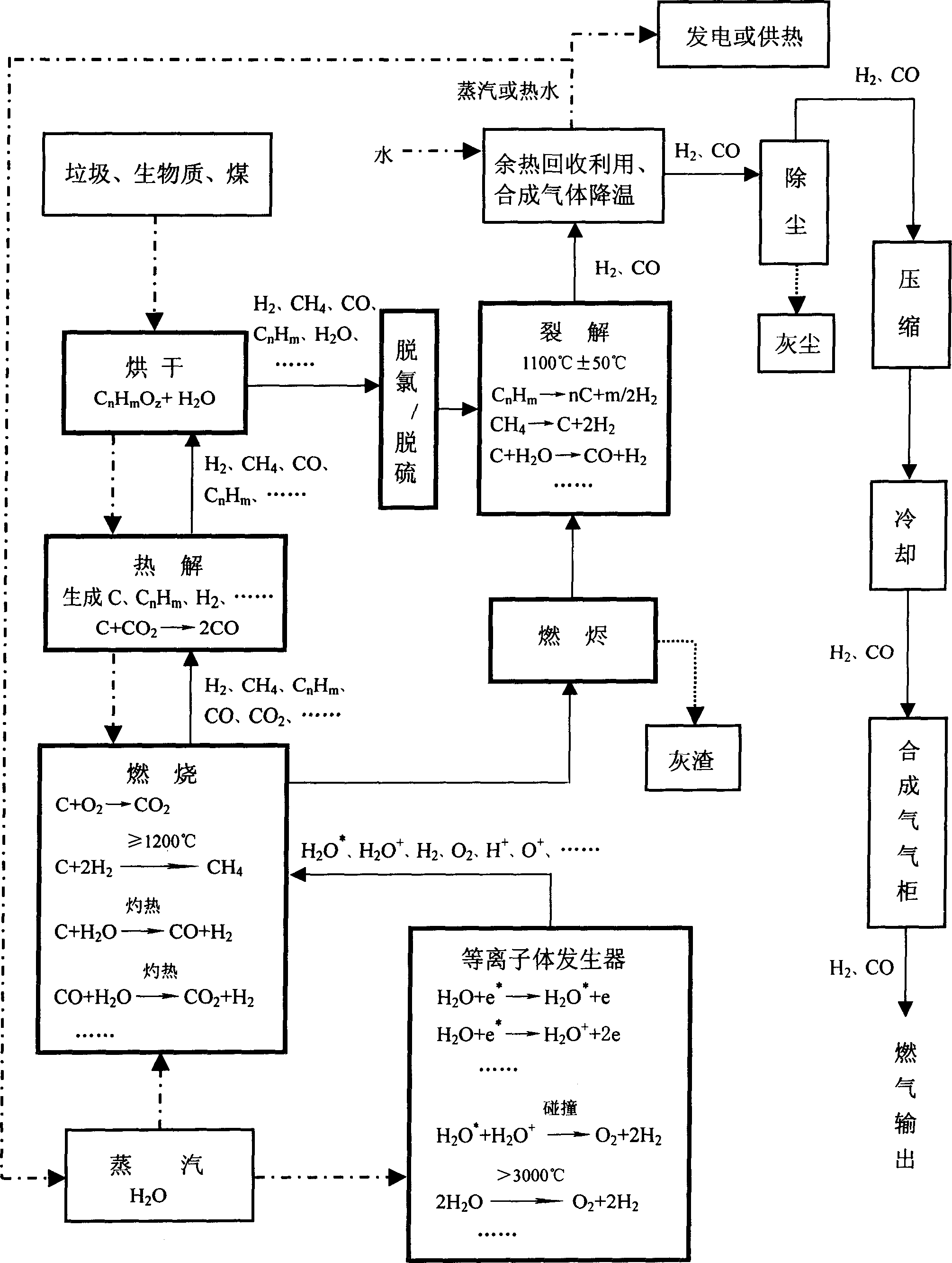 Method and device for plasma producing hydrogen by using garbage biomass and water as raw material